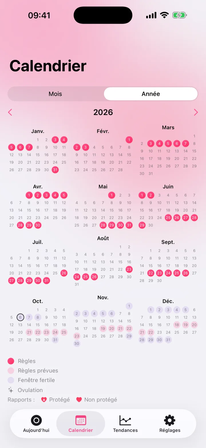 Year view of the cycle