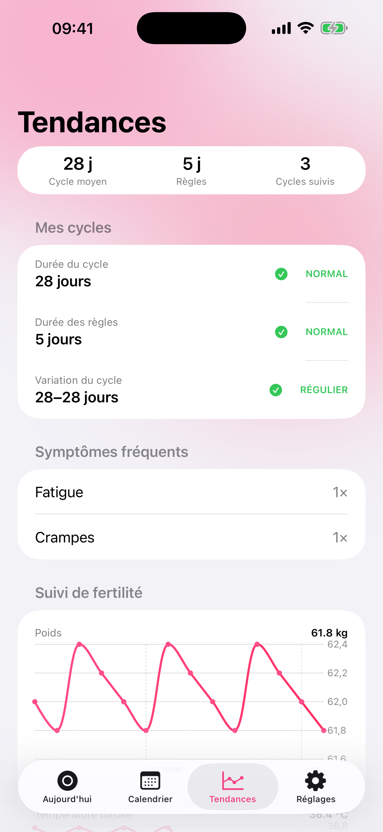Tendances : santé du cycle et courbe de poids