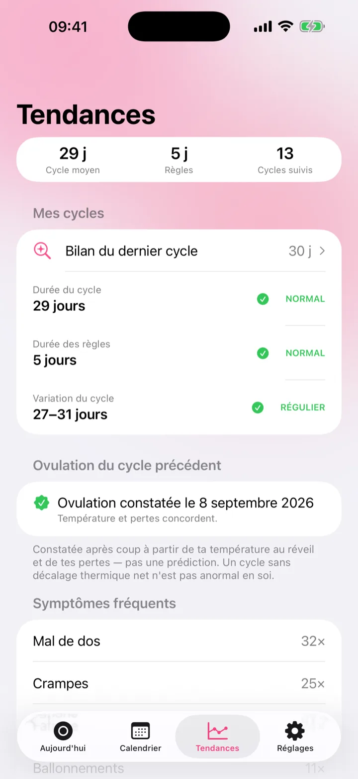 Trends: cycle health and weight chart